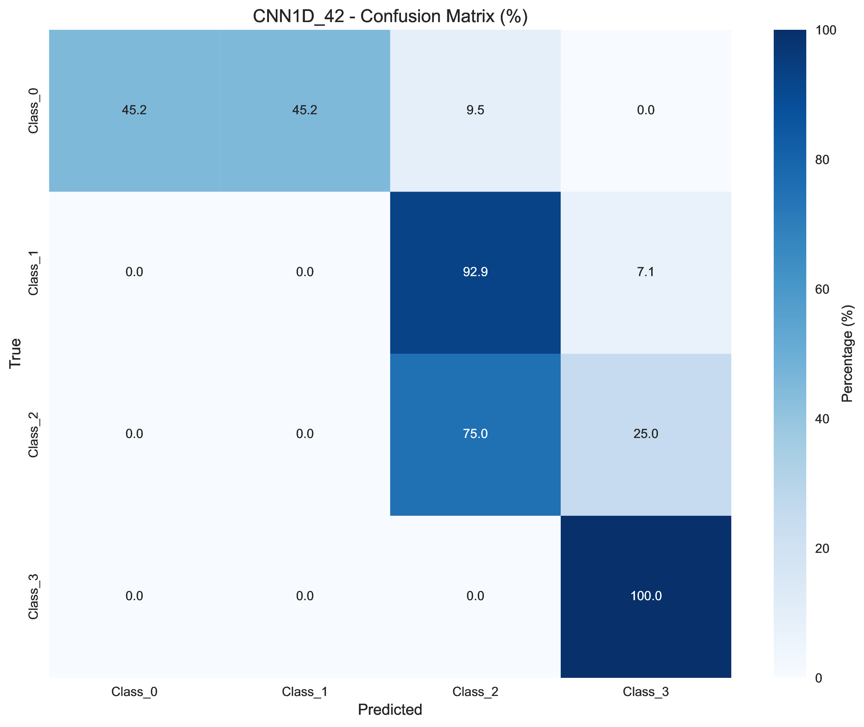 1D CNN Confusion Matrix