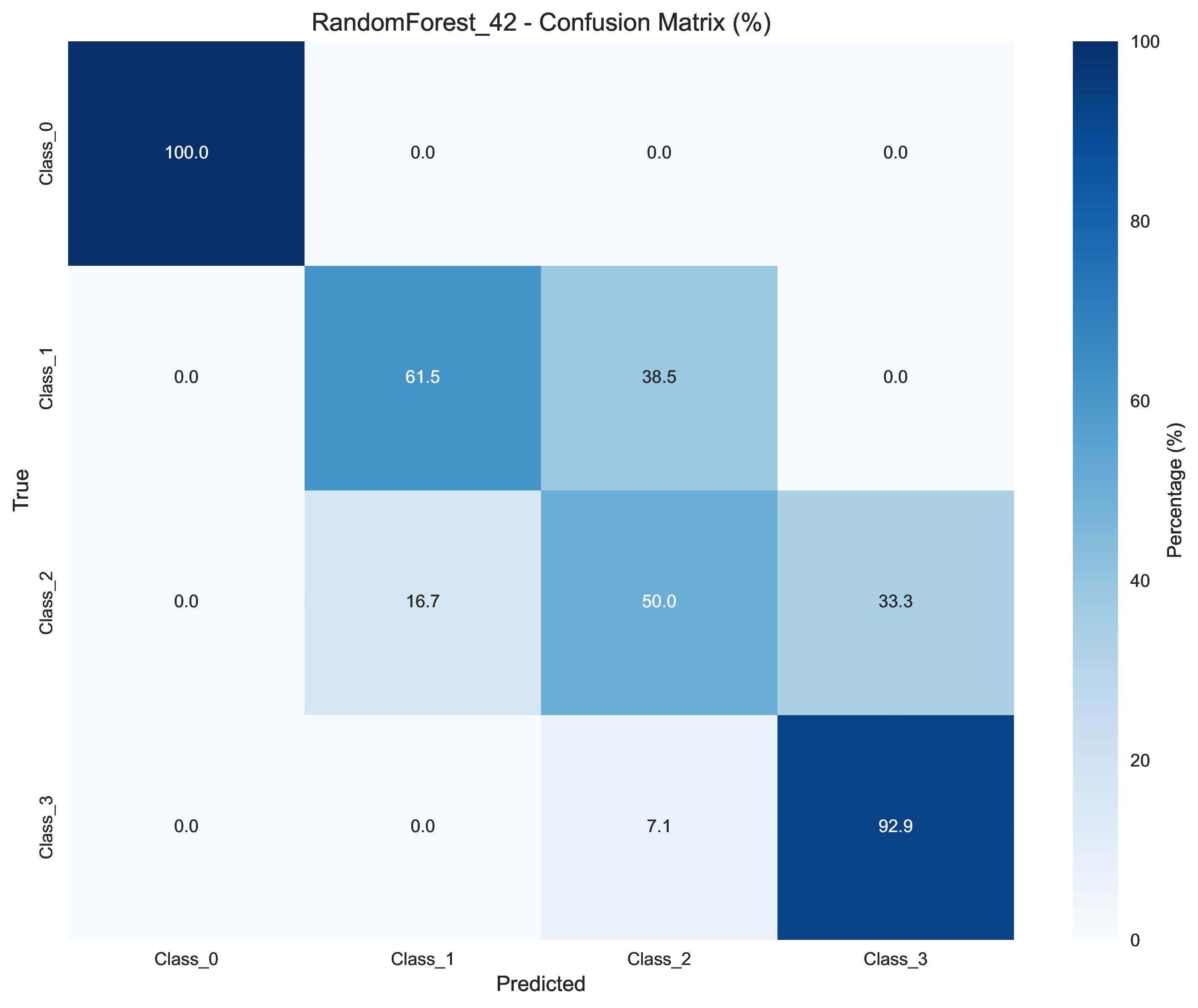 Random Forest Confusion Matrix