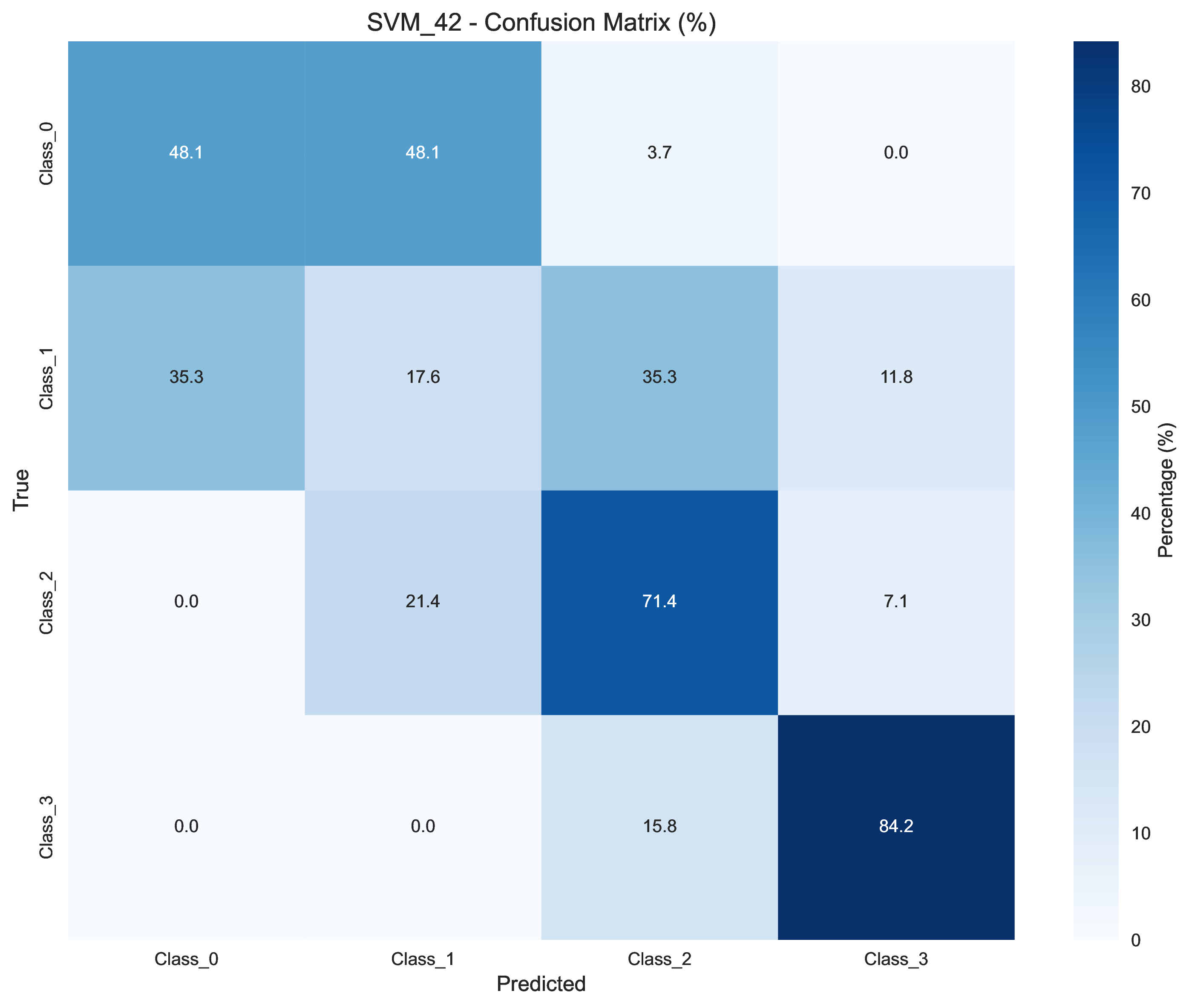 SVM Confusion Matrix