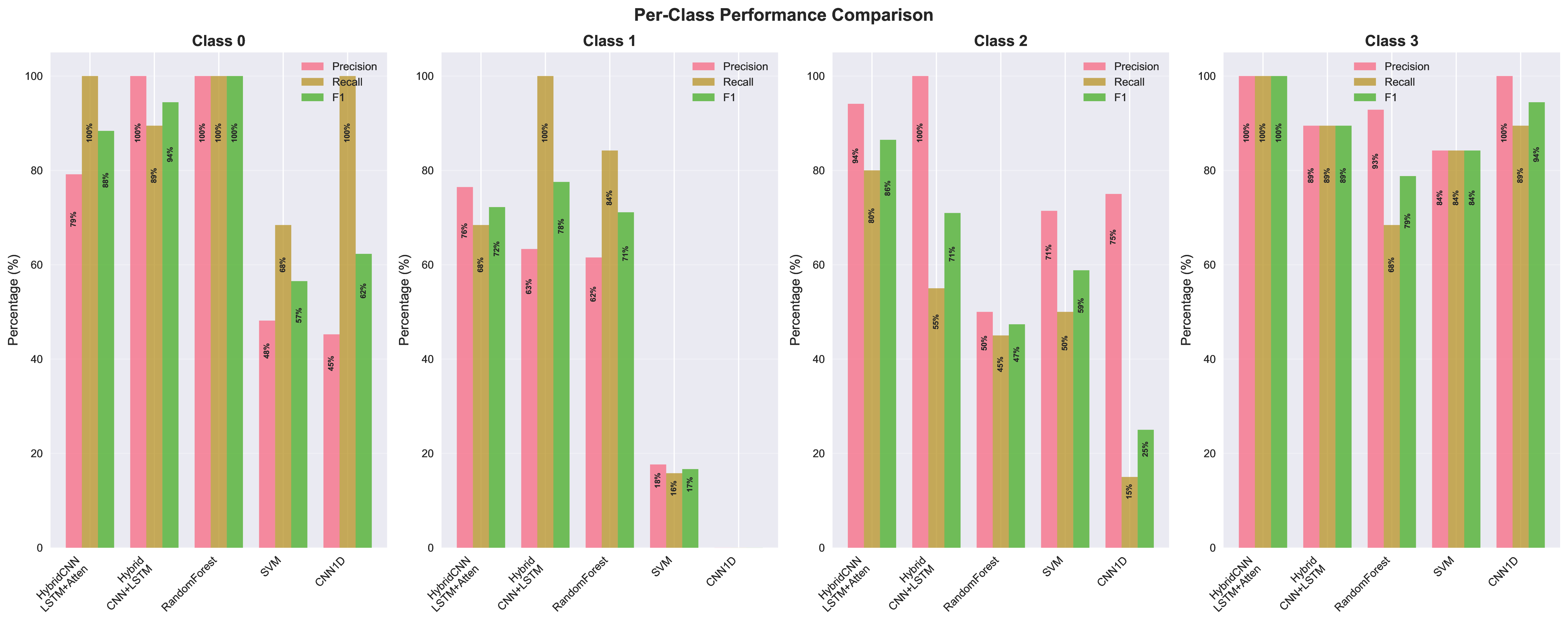 Per-Class Metrics