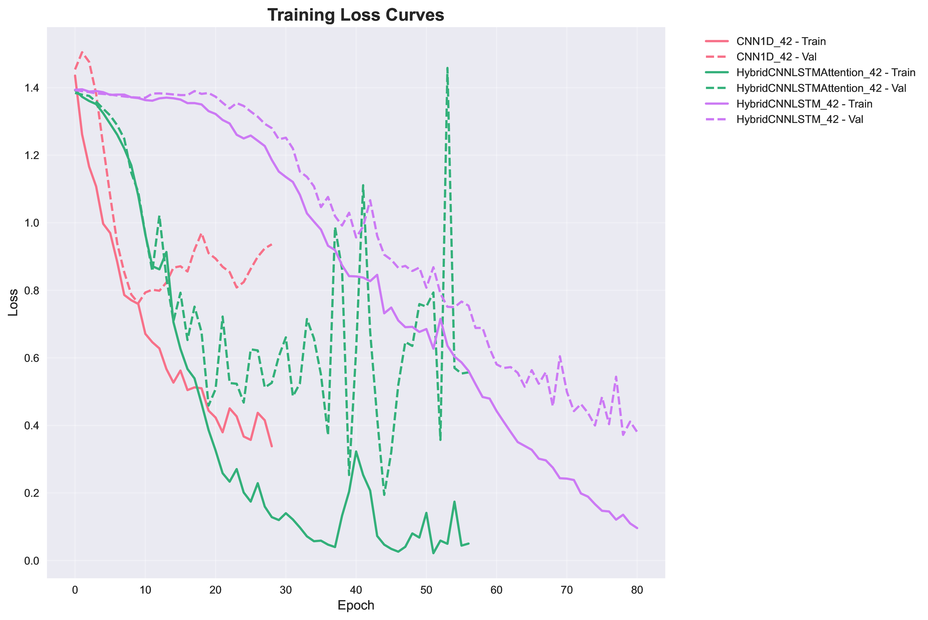 Training Loss Comparison